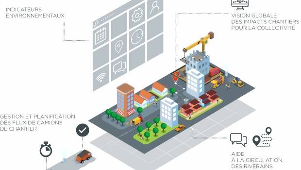 Qievo optimise la mobilité autour des chantiers urbains