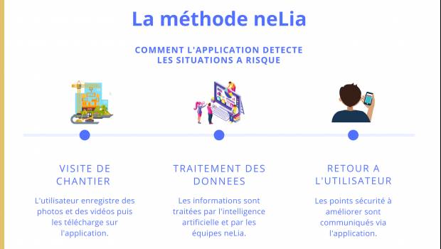 L'IA neLia pour détecter les situations à risques