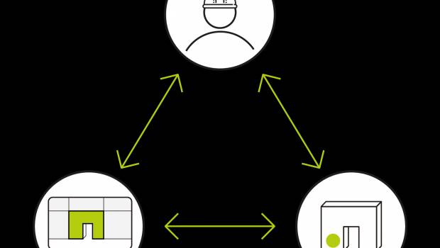 Le partage d'informations 360 SmartConnect