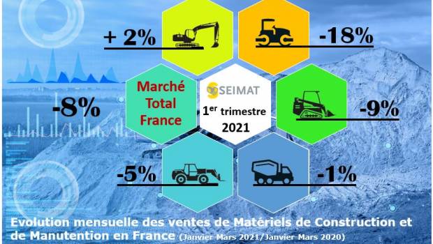 Marché : le joli mois de mars !