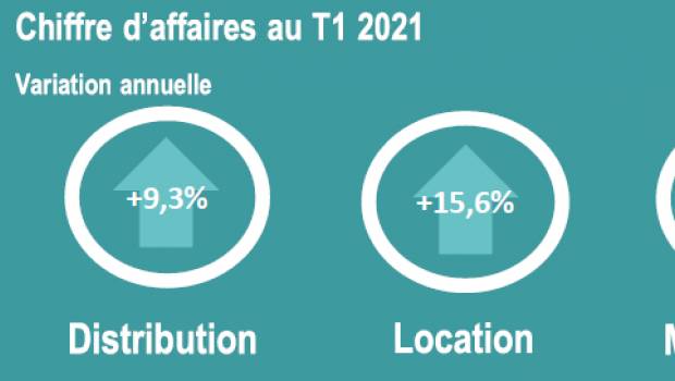 Baromètre DLR : une croissance en trompe l'oeil