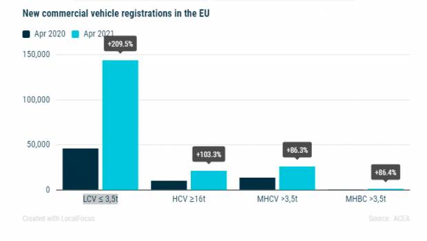 Marché VU : +42,1 % sur quatre mois en 2021 et +179,2% en avril