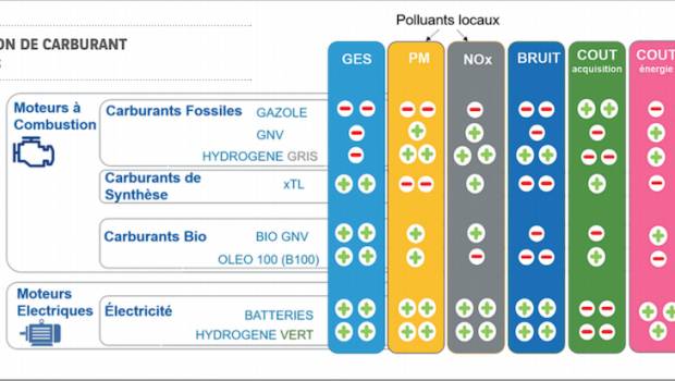 Europe et CO2 : les nouveaux défis du transport routier