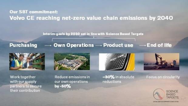 Volvo CE s'appuie sur sa technologie pour protéger l'environnement