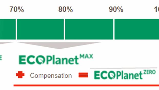 LafargeHolcim lance une nouvelle gamme de ciments bas carbone