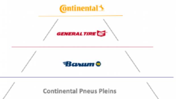 Continental se positionne avec 3 marques pour les applications industrielles