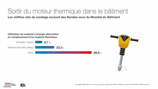 Mondial du Bâtiment : le point sur la décarbonation des chantiers