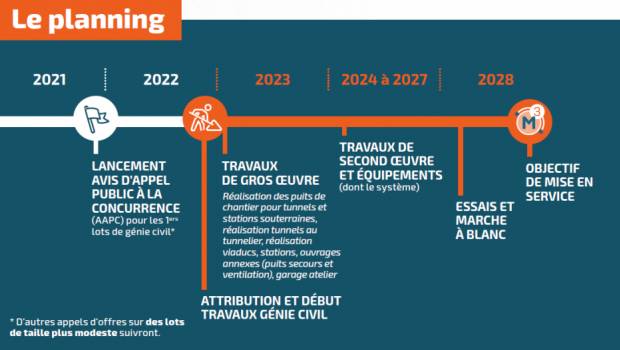 3e ligne de métro de Toulouse : quel allotissement pour le génie civil ?