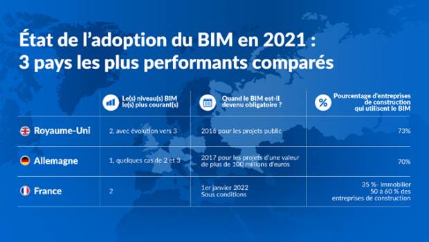 BIM : où en est la France ?