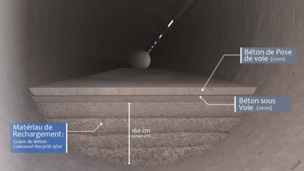 Quand la grave de Béton Concassé Recyclé 0/20 ouvre la voie