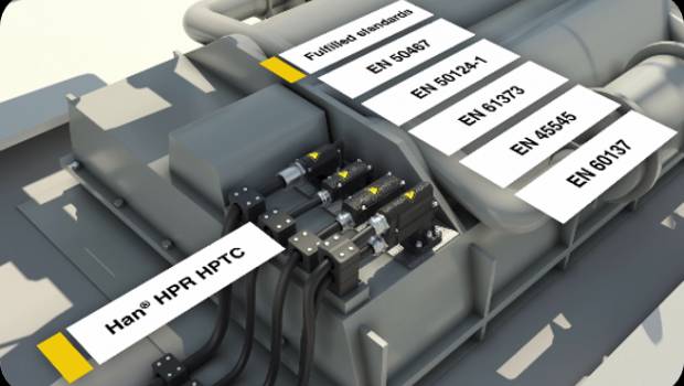 Les produits et solutions ferroviaires HARTING France