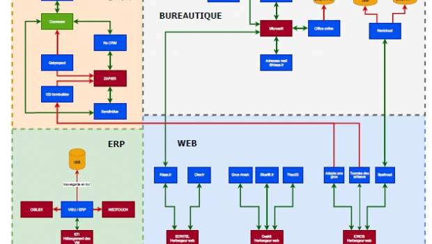 TDM / Trophée Innovation digitale : Atout Négoces BTP