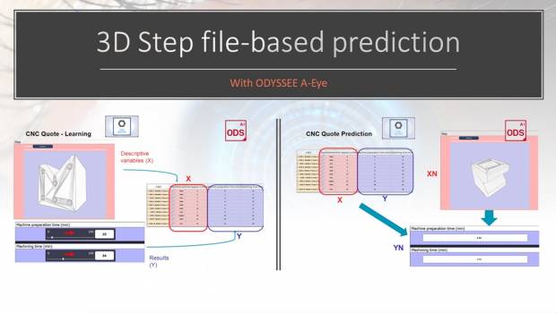 Hexagon démocratise la simulation en ingénierie