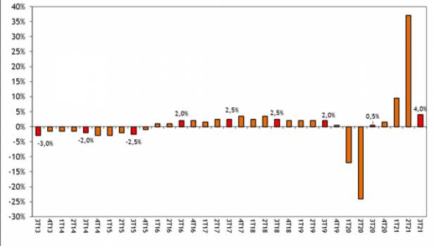 Artisanat du Bâtiment : une croissance dopée par une forte activité en entretien-amélioration