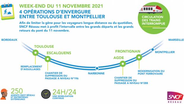 Axe Toulouse Montpellier : SNCF réseau monte sur le ring