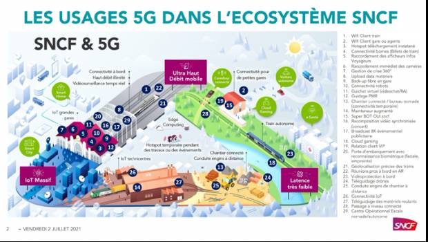 Living Lab : la 5G au service de l’industrie ferroviaire