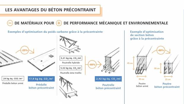 KP1 dévoile sa stratégie environnementale