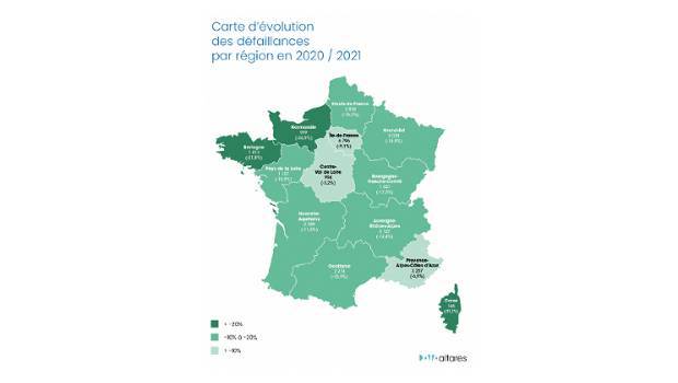 28 371 défaillances d’entreprises en France en 2021