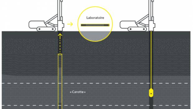 Travaux de sondages en gare de La Défense