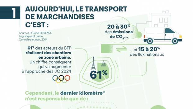 Livraison de matériaux sur les chantiers urbains : la bonne idée ?