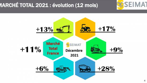 Marché matériels 2021 : Retour vers le futur