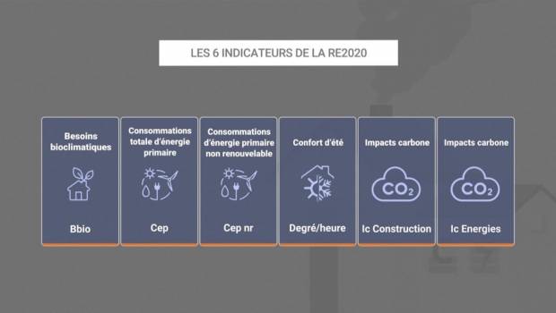 Le SNBPE lance une formation e-learning RE2020