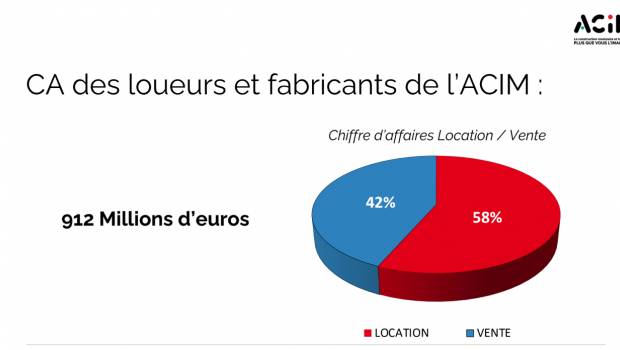 Les acteurs du modulaire font progresser leur CA de +10%