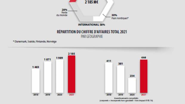 Plus qu’un retour à la normale pour Loxam