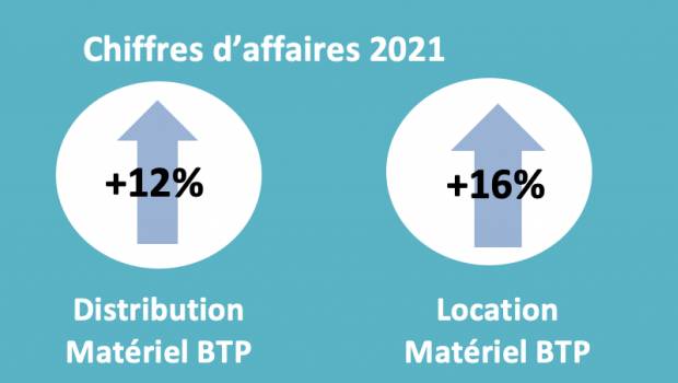 DLR : Les filières de la distribution, location et manutention ont ...