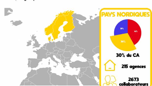 Loxam à la conquête du nord de l’Europe