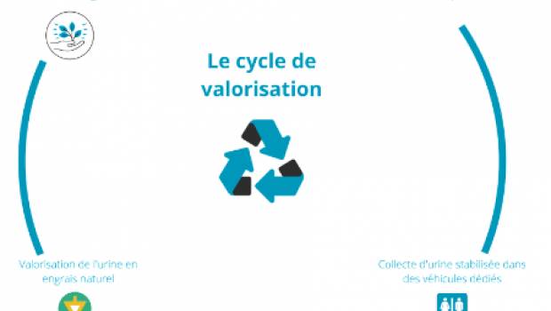 Le groupe Enygea dope sa politique RSE pour l'environnement