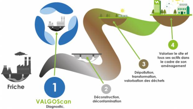 VALGO lance son offre d'audit et recommandation VALGOScan