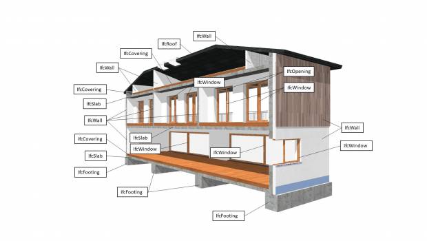 AllPlan prend en charge les flux de travail Open BIM pour les infrastructures