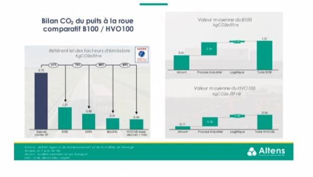 Biocarburants : le PUR-XTL reconnu par l'Ademe