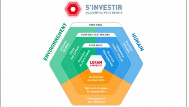 TLM/ Transition énergétique & RSE : LOXAM