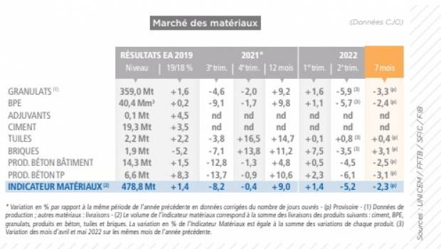 Les matériaux en retrait cet été