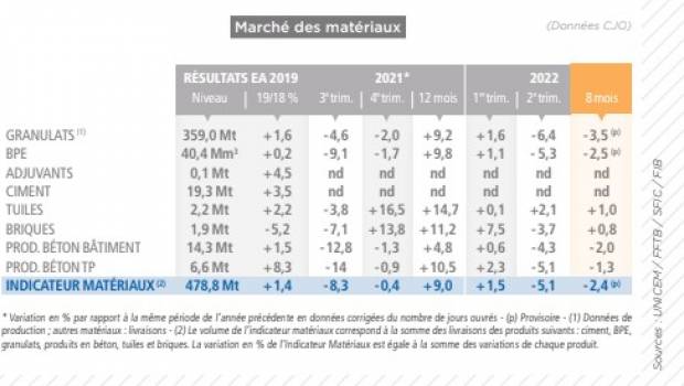 Les matériaux baignent dans l'incertitude