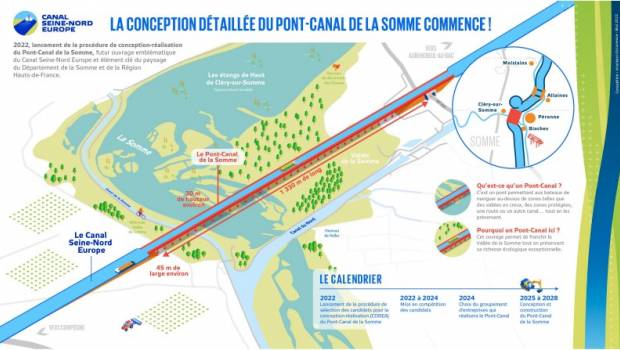 Pont-Canal de la Somme : la procédure de conception-réalisation est relancée