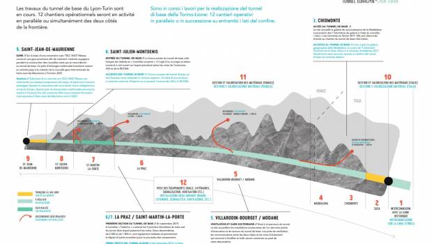 Lyon-Turin : les opérations à Saint-Julien-Montdenis sont lancées !
