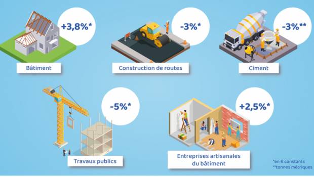 Marché global : Evolis s'attend à un exercice 2022 moins dynamique