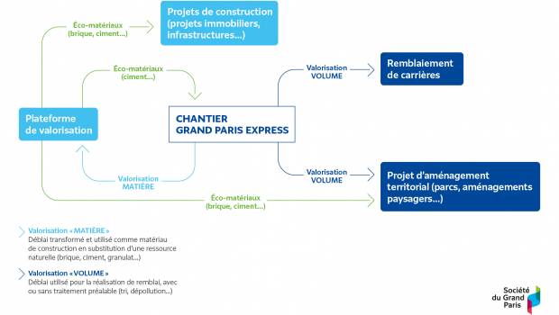 Le Grand Paris inspire l'emploi et le respect de l'environnement