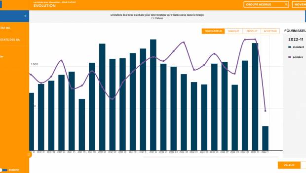 Acorus compare en temps réel les prix des matériaux de rénovation