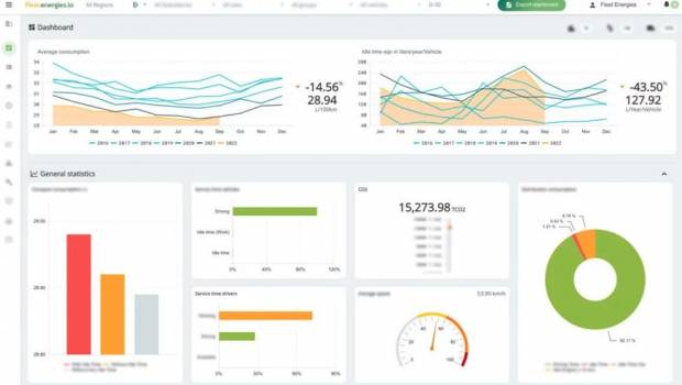 Fleetenergies lance son moteur d’intelligence artificielle RILCO AI