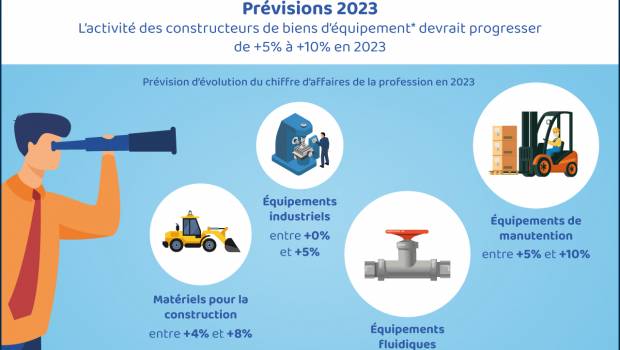 Matériels : une évolution de +4% à +8% en 2023