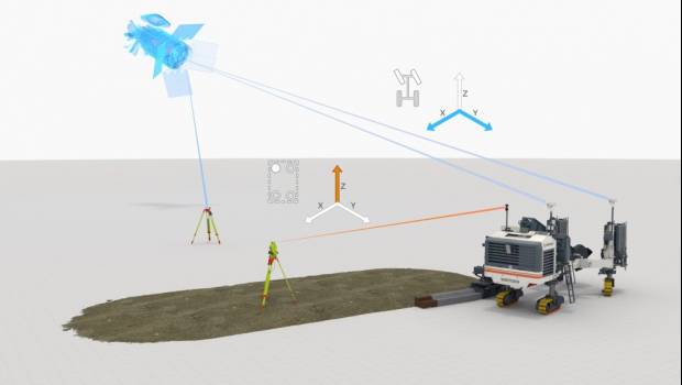 Wirtgen contribue à une construction routière durable à Conexpo