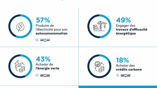 Les retours de l’observatoire de la transition énergétique de l’industrie pour Carbonloop