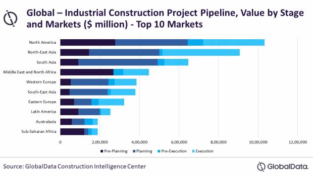 L'Amérique du Nord domine le marché du pipeline