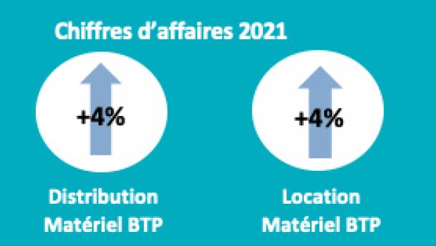 Matériels : distributeurs et loueurs retrouvent la croissance