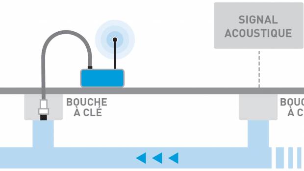 Saint Gobain PAM propose un diagnostic pour les canalisations