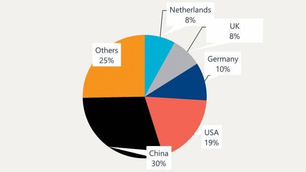 Le marché des équipements de construction compacts électriques connaîtra une croissance rapide